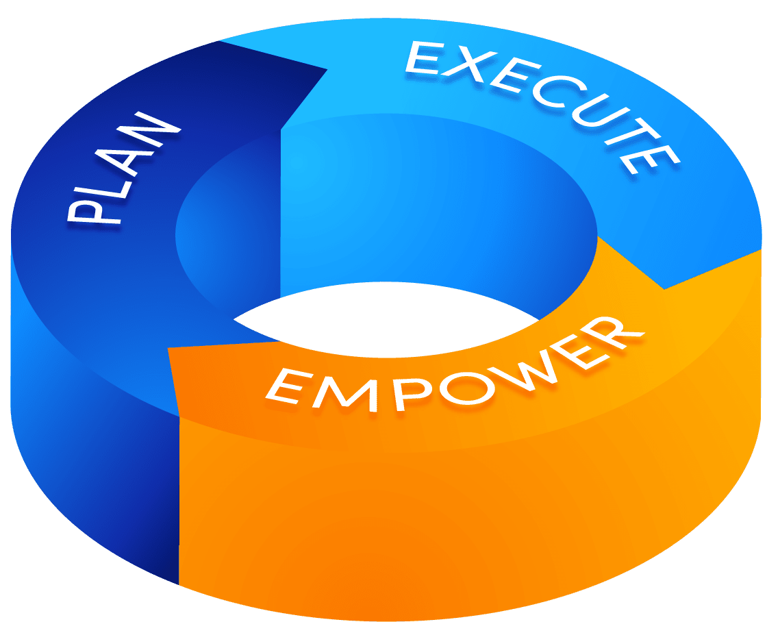 Plan Execute Empower 3d Plan Execute Empower 3d